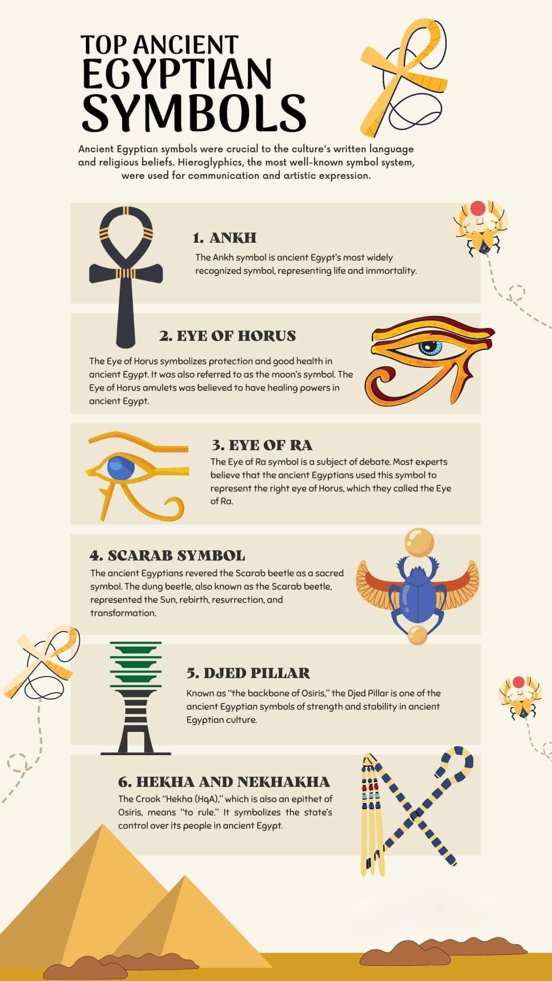 <b>The</b> Top 6 <b>Ancient Egyptian Symbols</b> | Daily Infographic